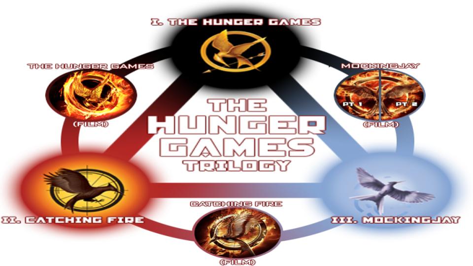 The World Of The Hunger Games by Suzanne Collins Watch Online